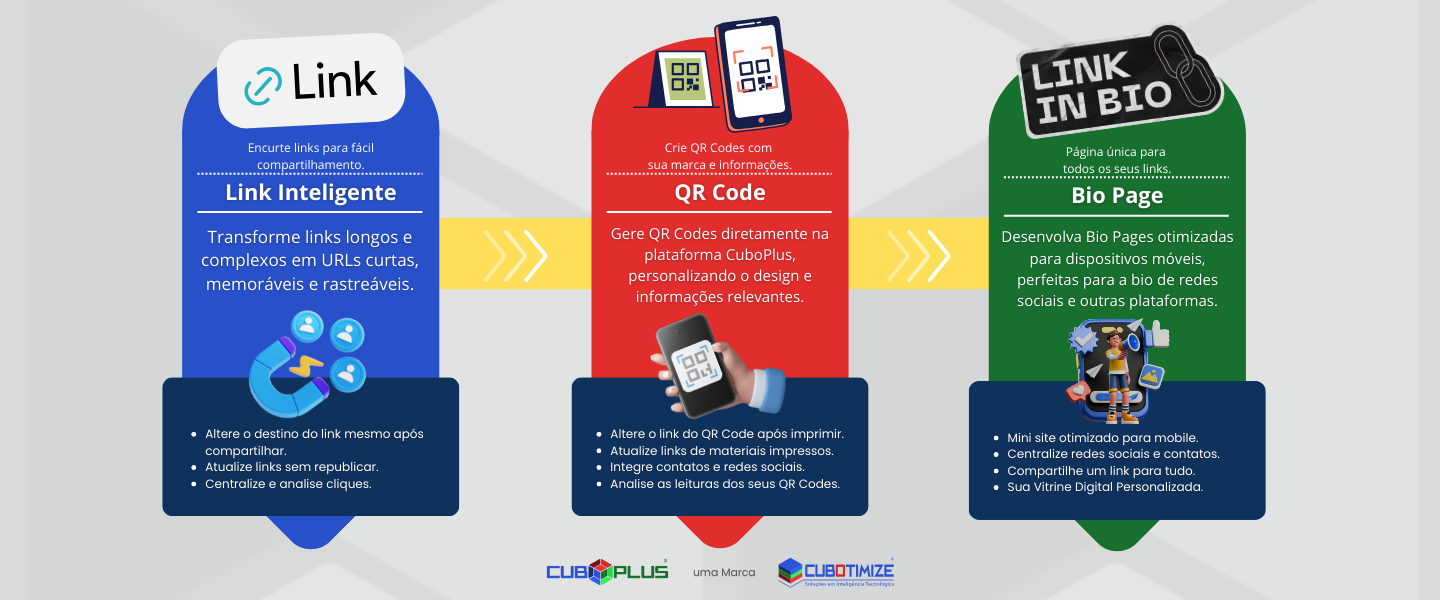 Descomplicando a Conexão e a Inteligência de Dados no Ecossistema de Inovação Municipal (Governo)